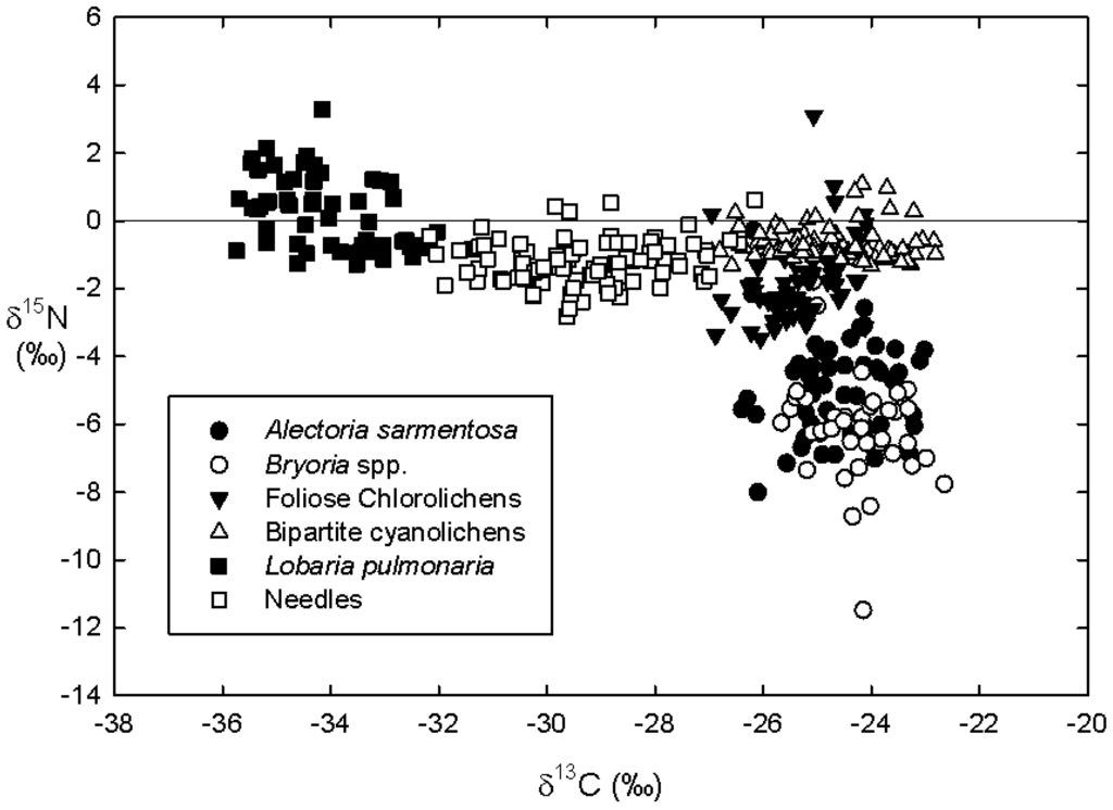 Forests 06 02588 g006 1024