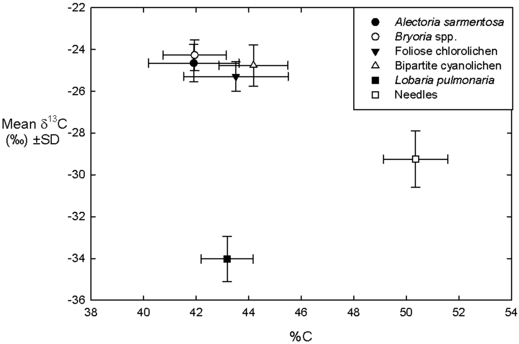 Forests 06 02588 g007 1024