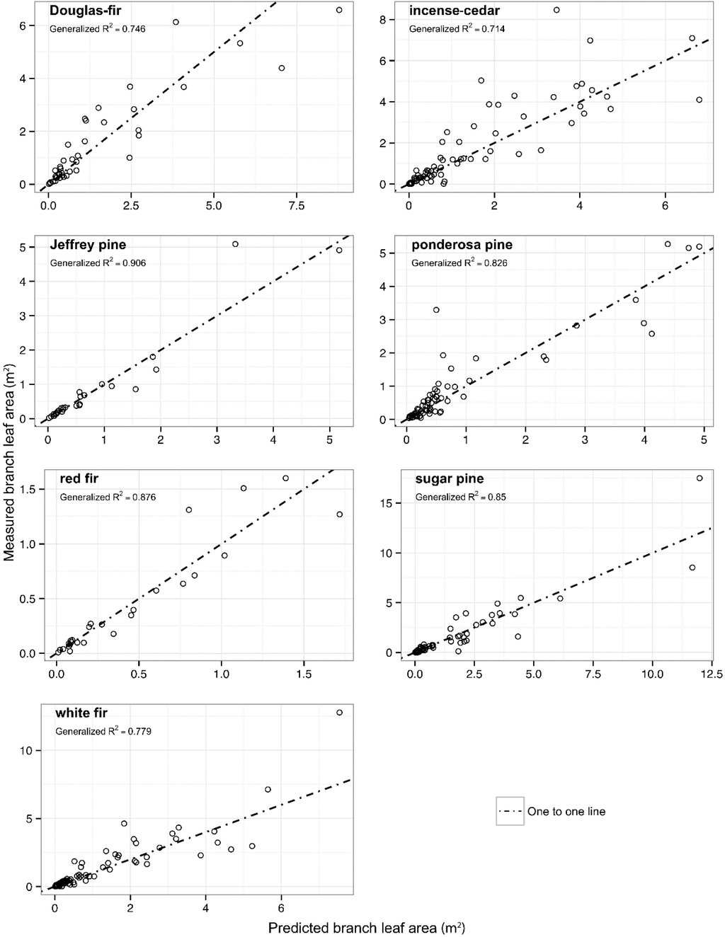 Forests 06 02631 g001 1024