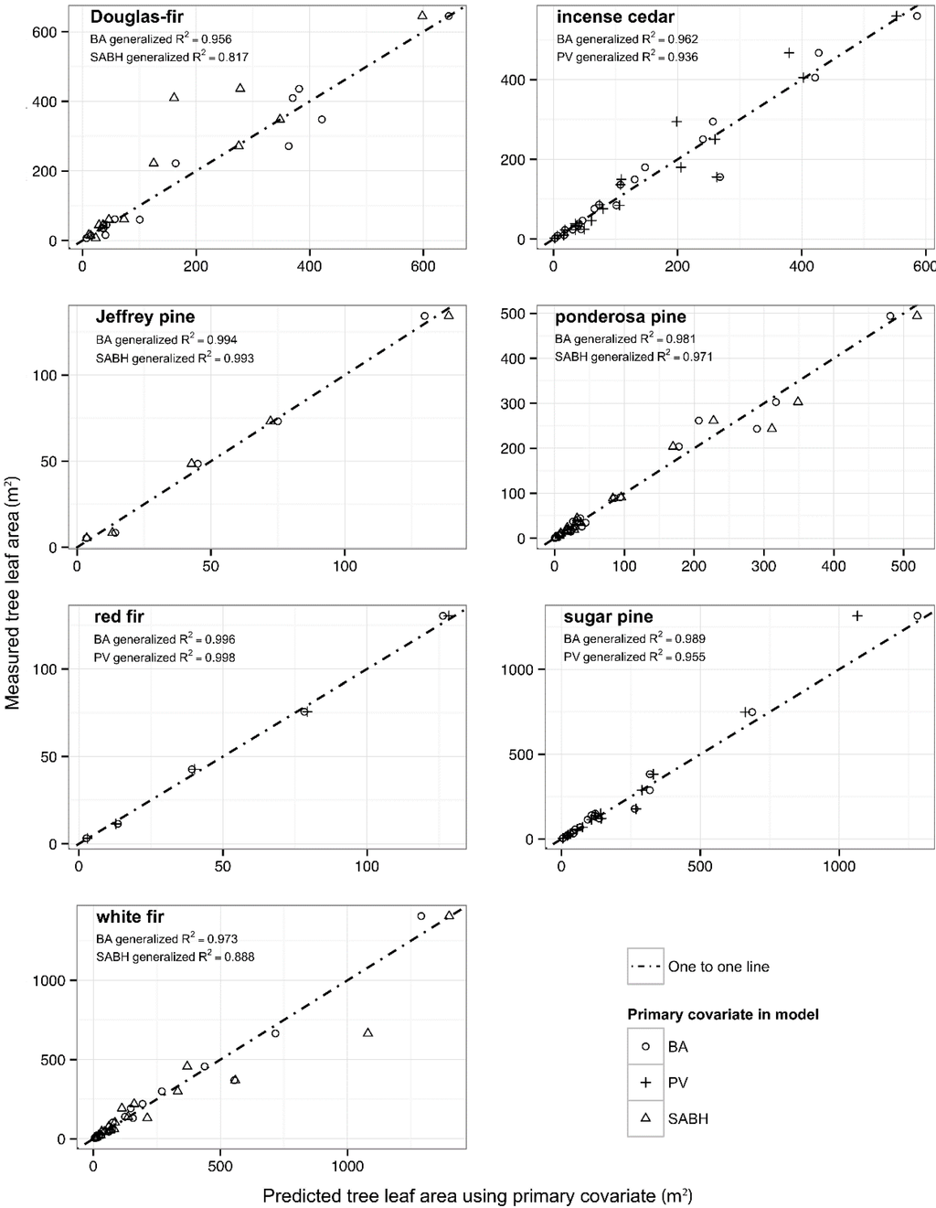 Forests 06 02631 g003 1024