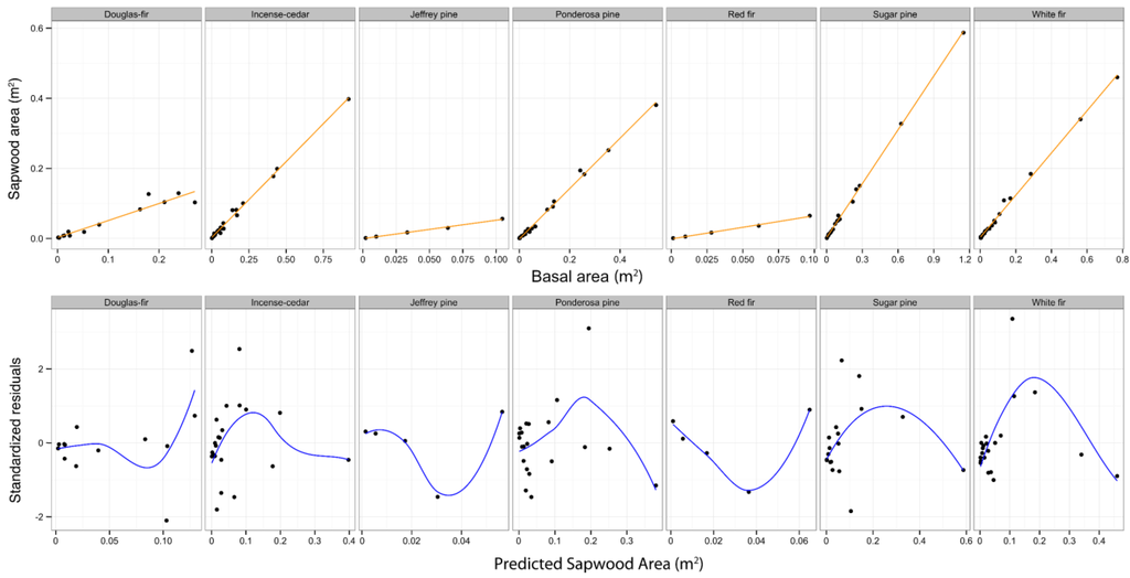 Forests 06 02631 g004 1024