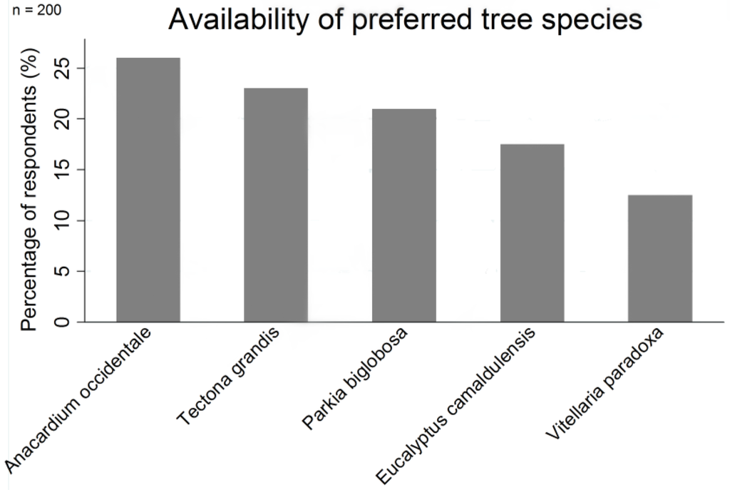 Forests 06 02655 g003 1024
