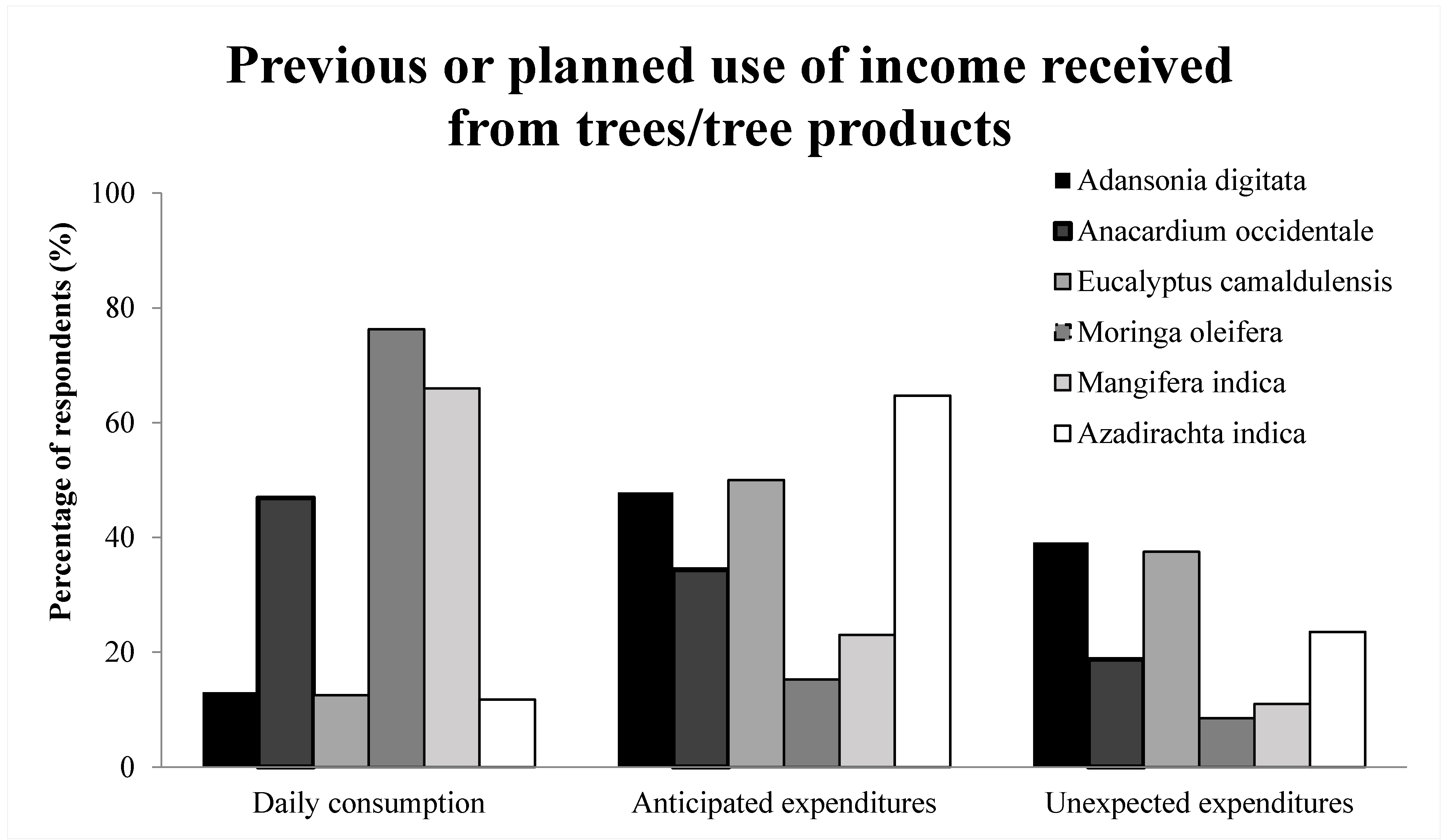 Forests 06 02655 g004
