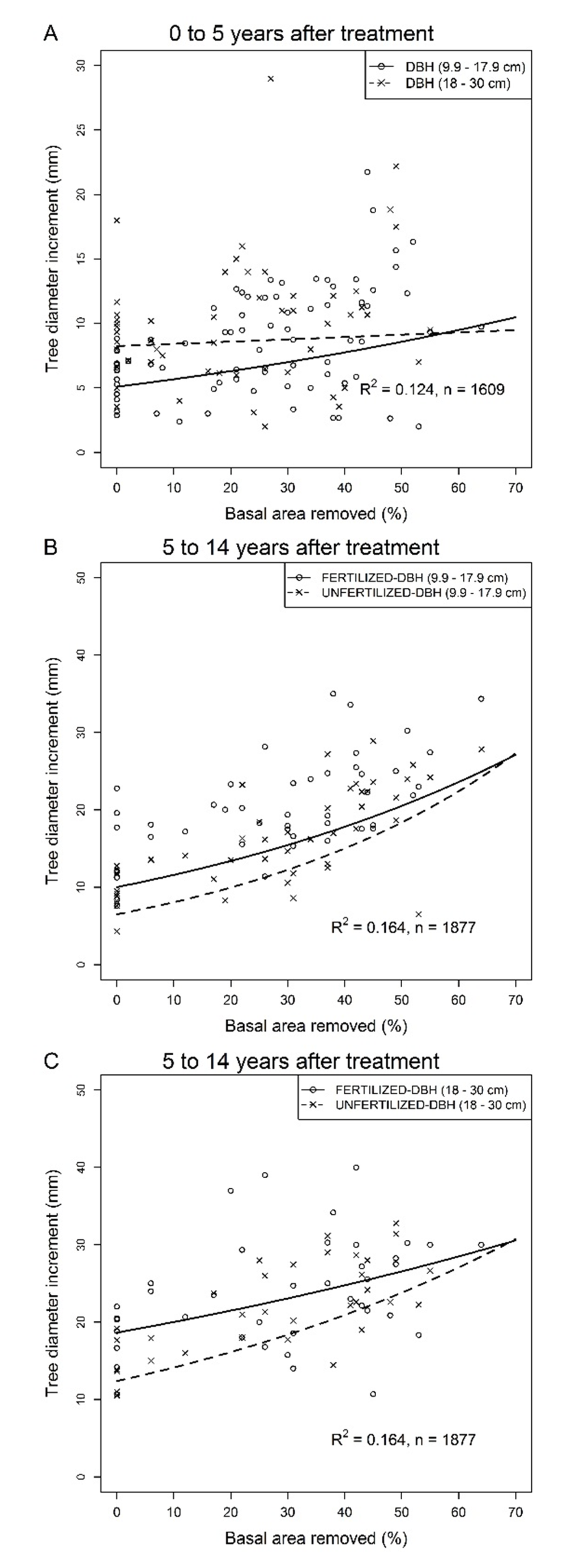 Forests 06 02678 g002 1024