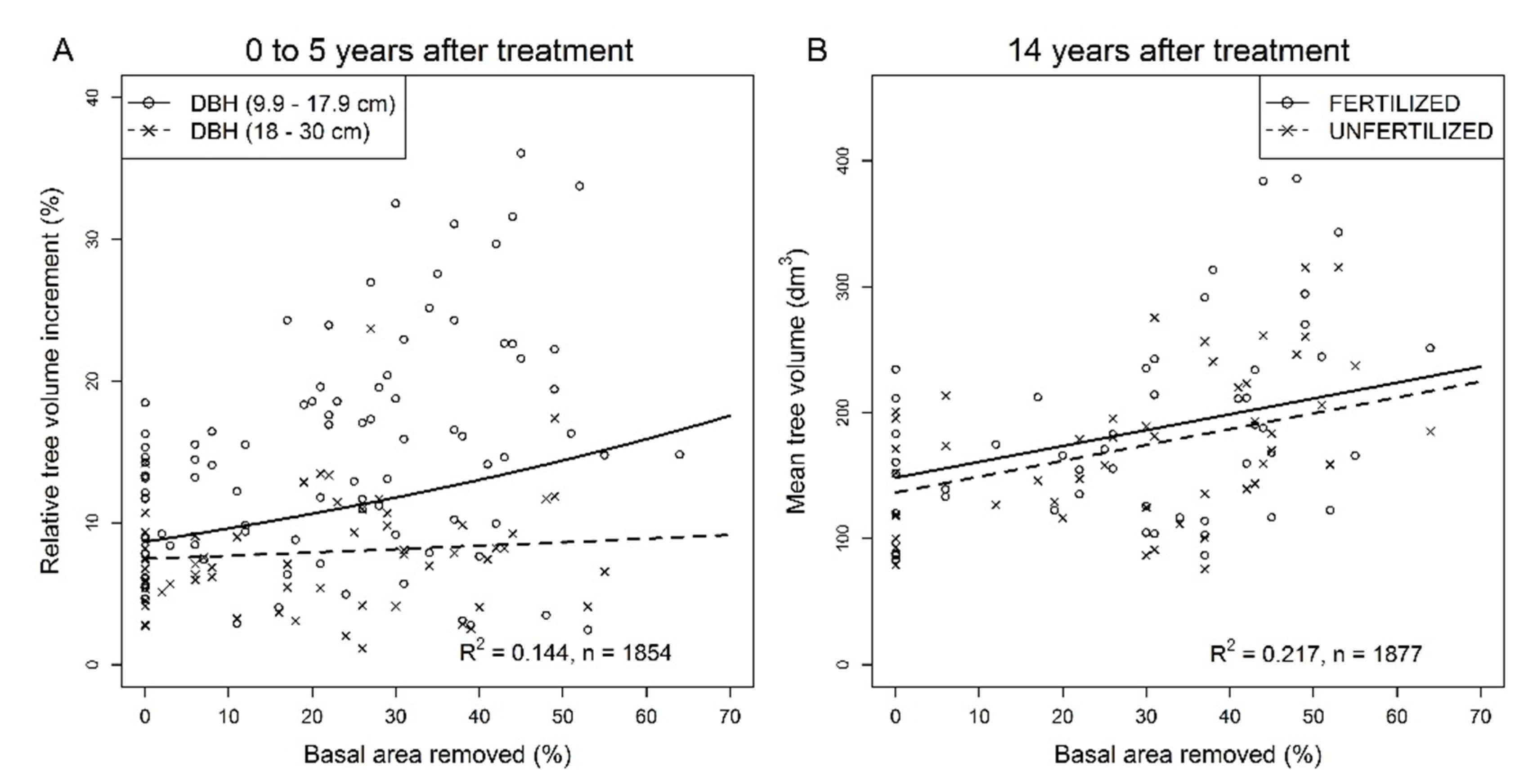 Forests 06 02678 g003a