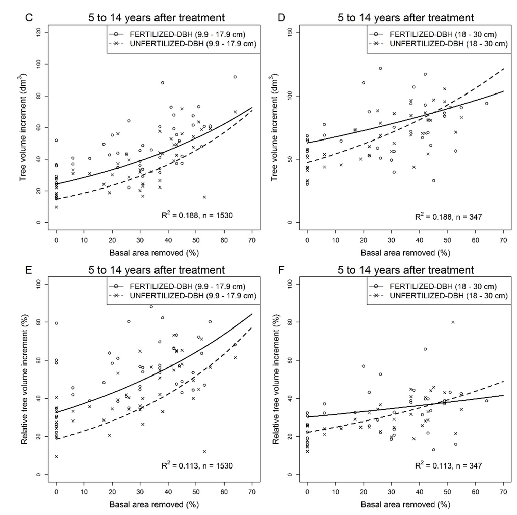 Forests 06 02678 g003b 1024