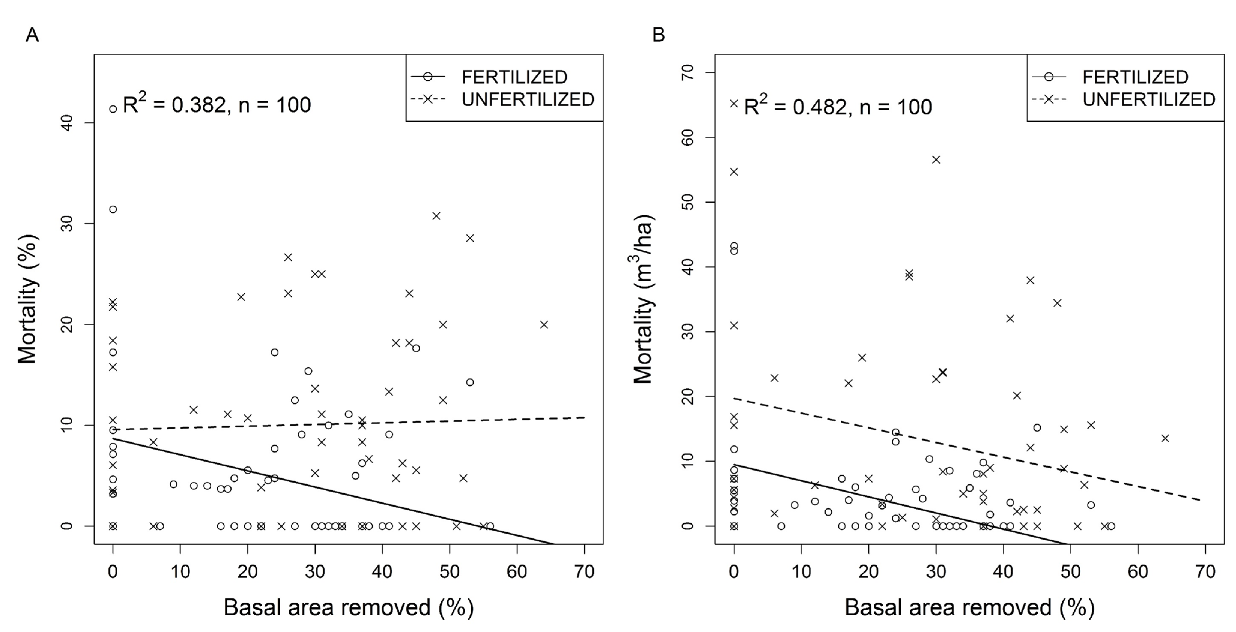 Forests 06 02678 g004