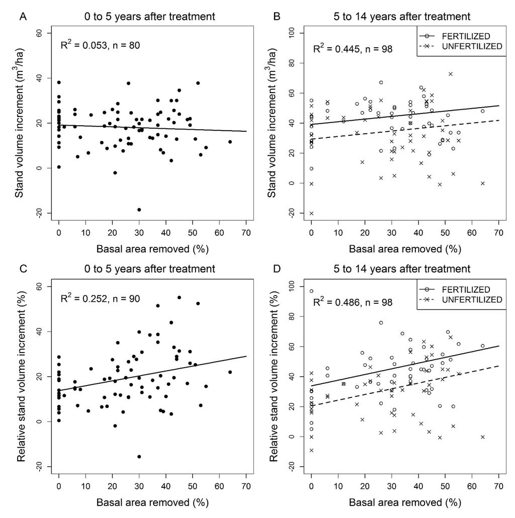 Forests 06 02678 g005 1024