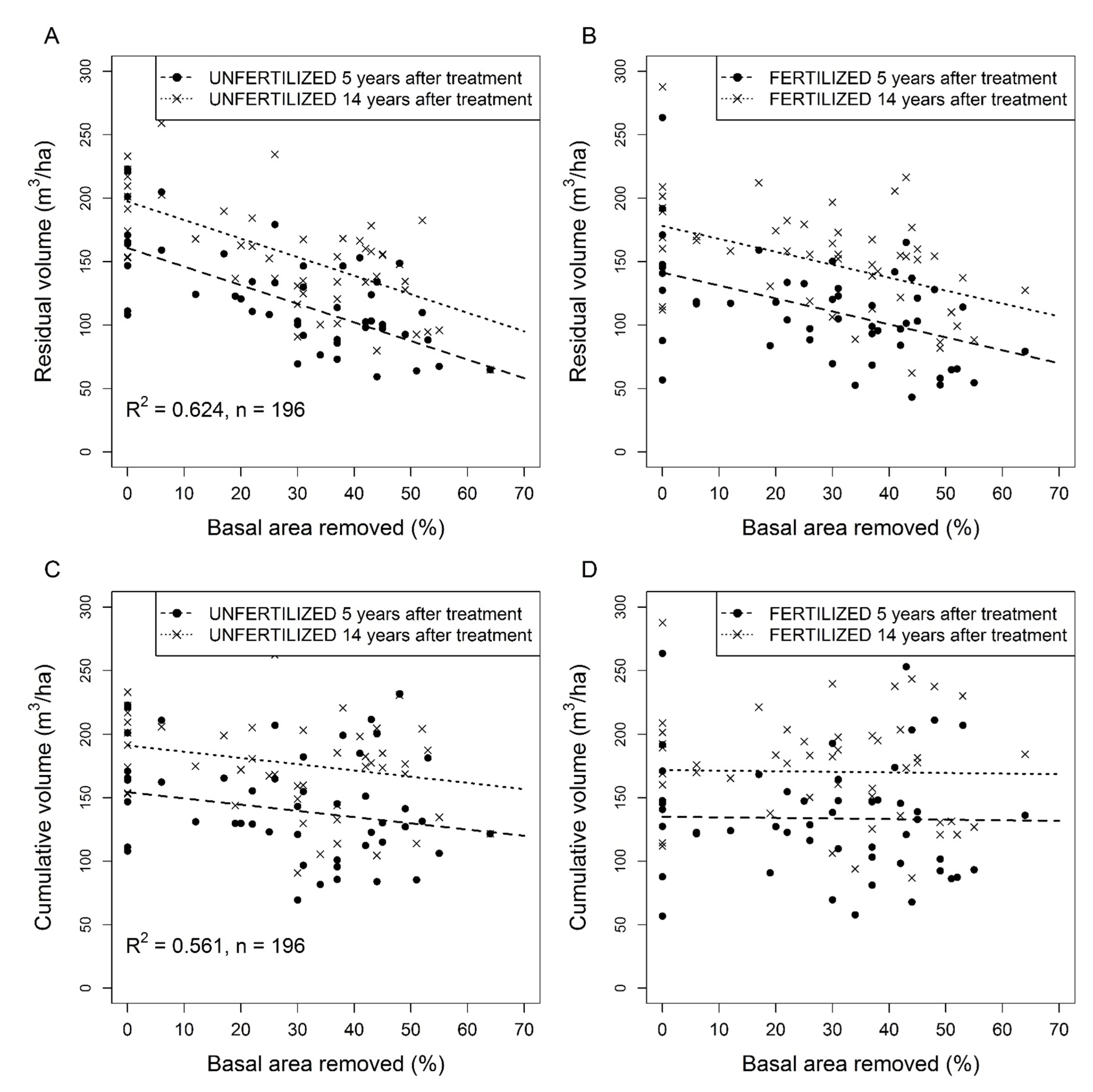 Forests 06 02678 g006