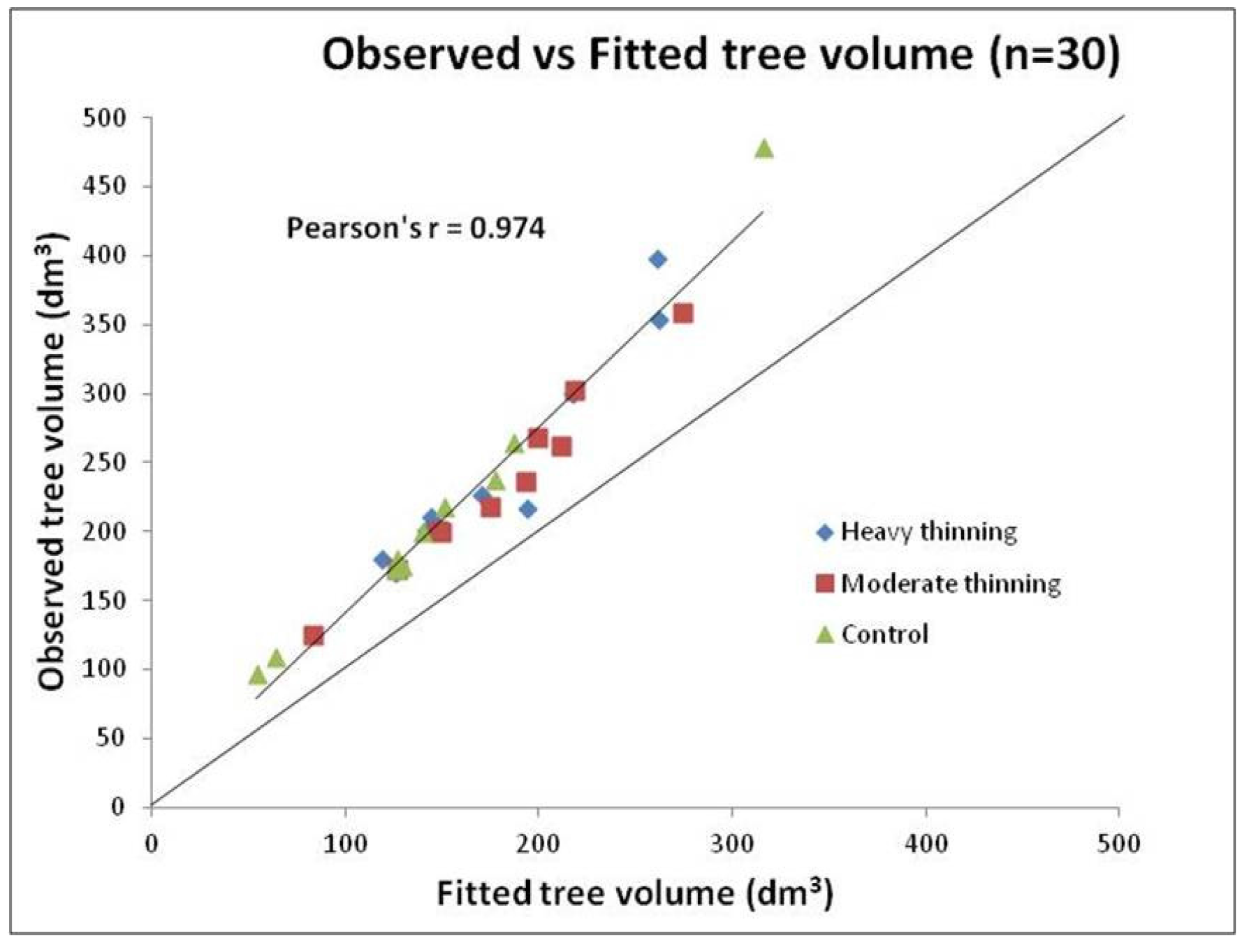 Forests 06 02678 g007