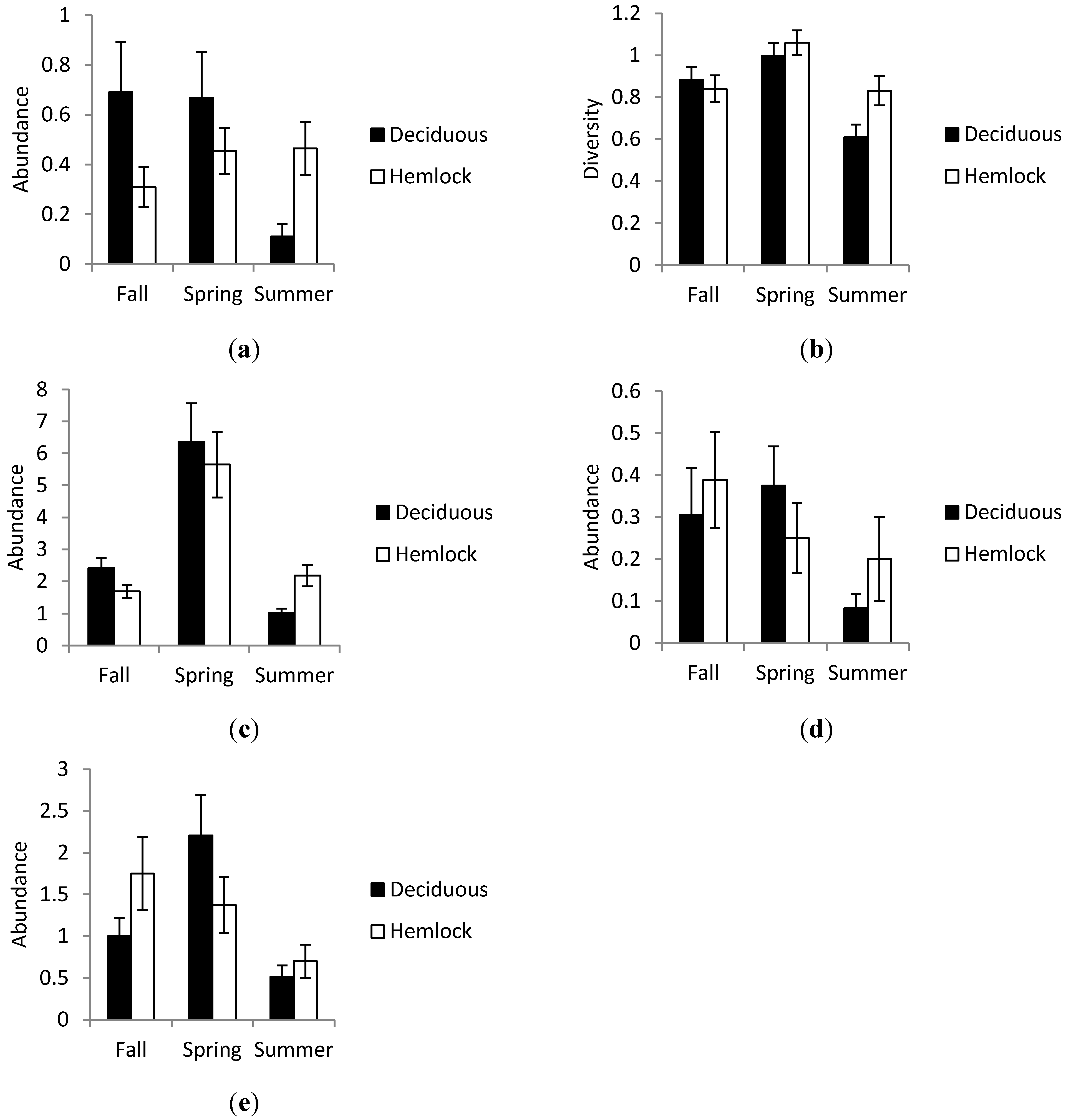 Forests 06 02719 g002