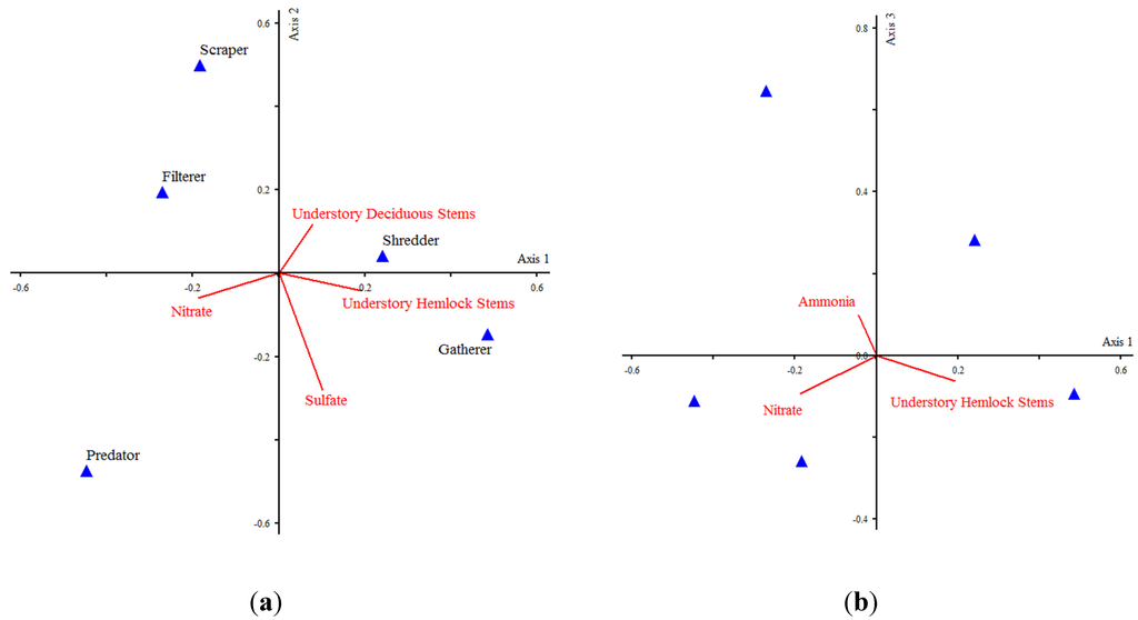 Forests 06 02719 g003 1024