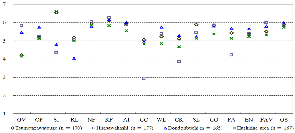 Forests 06 02853 g003 1024