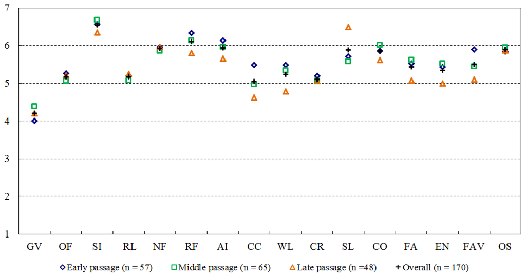 Forests 06 02853 g004 1024