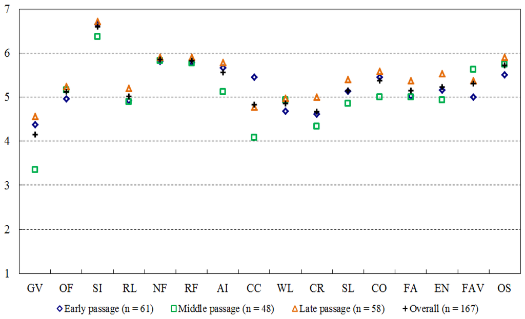 Forests 06 02853 g005 1024