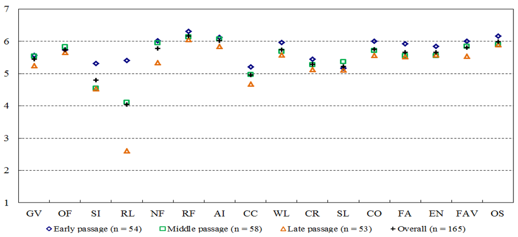 Forests 06 02853 g006 1024