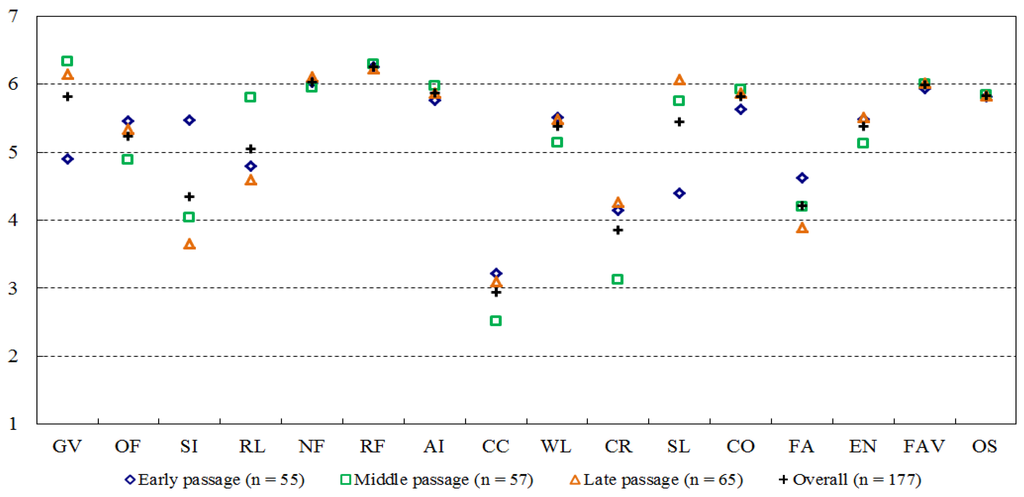 Forests 06 02853 g007 1024
