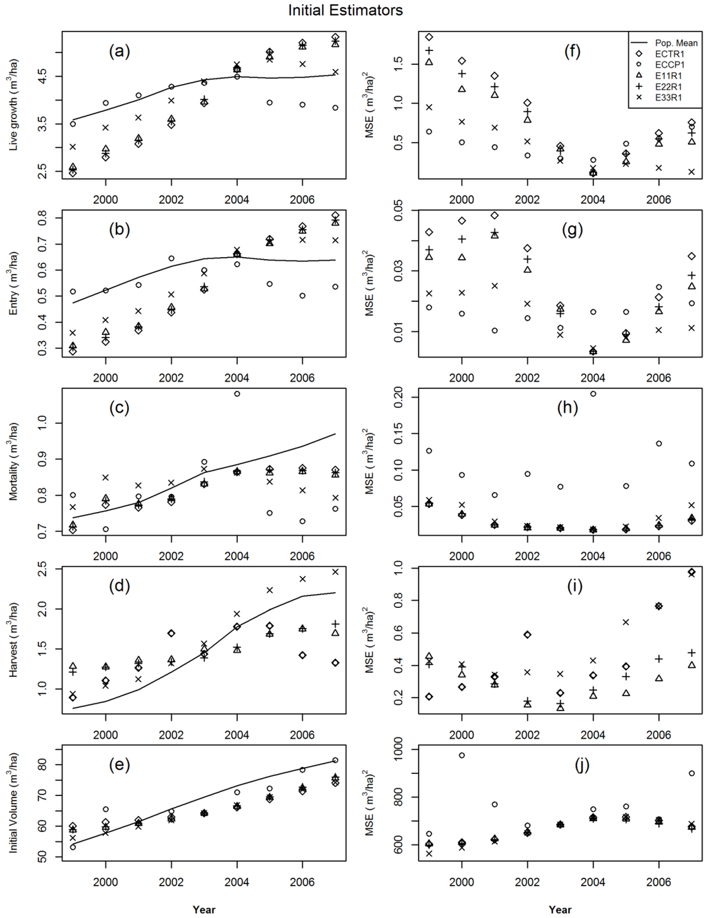 Forests 06 02897 g001 1024