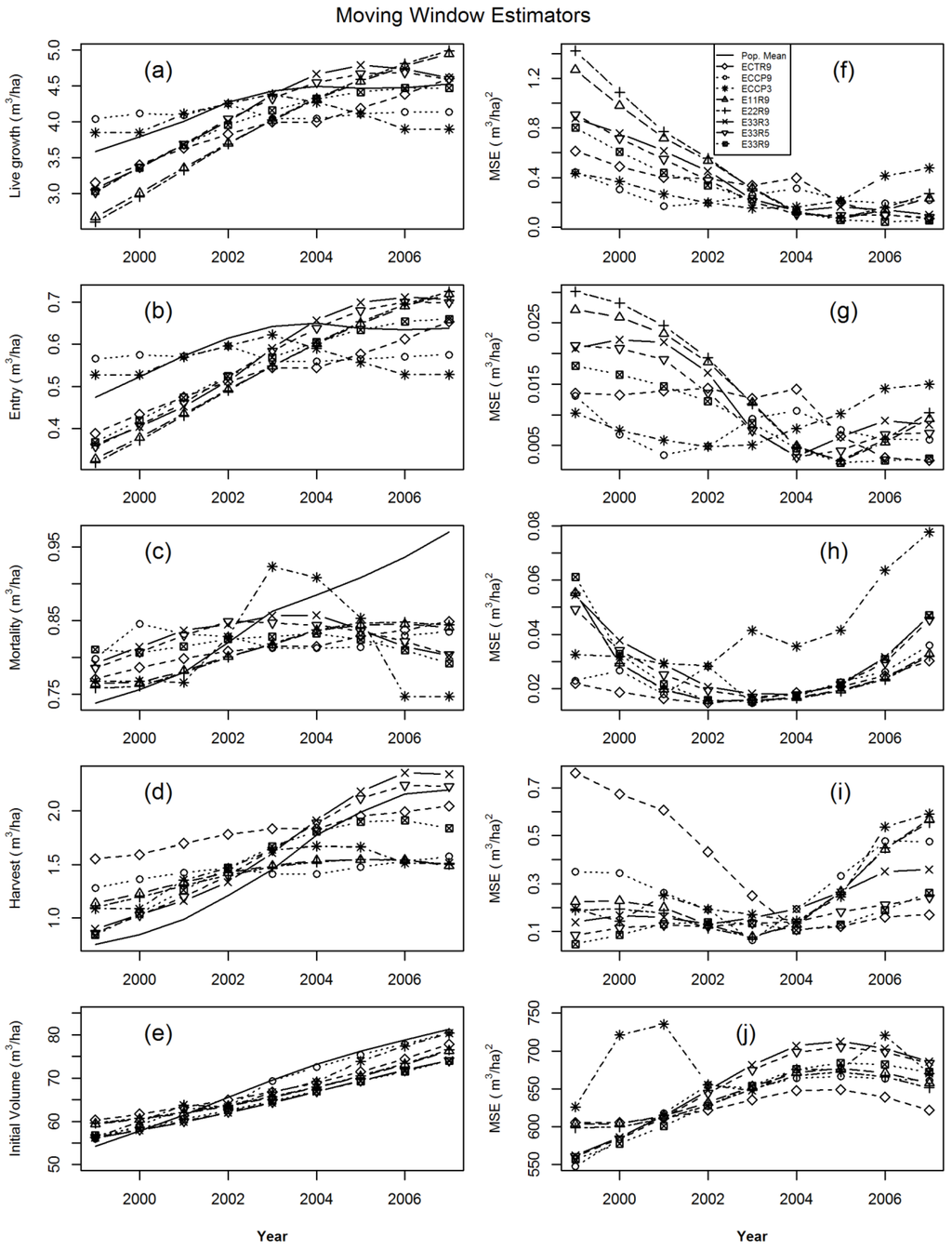 Forests 06 02897 g002 1024
