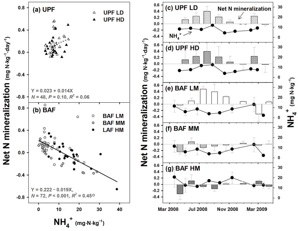 Forests 06 02941 g002 1024