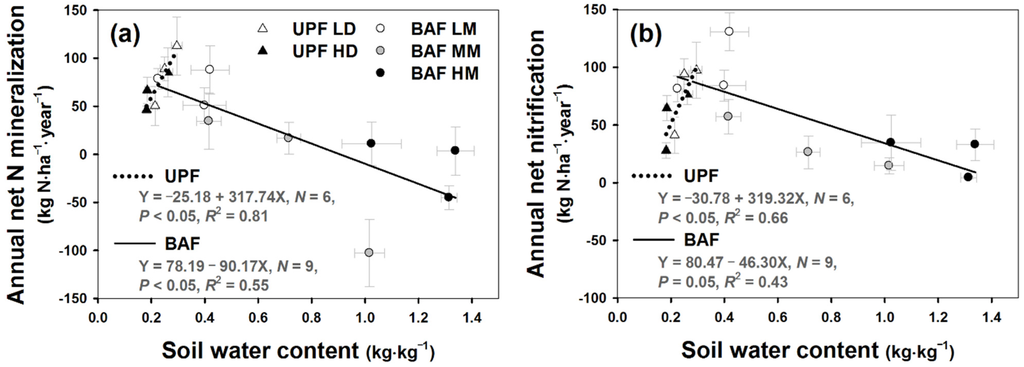 Forests 06 02941 g003 1024