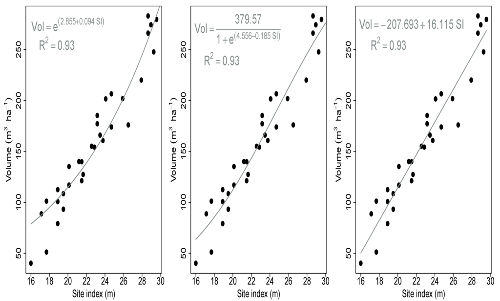 Forests 06 03002 g002 1024