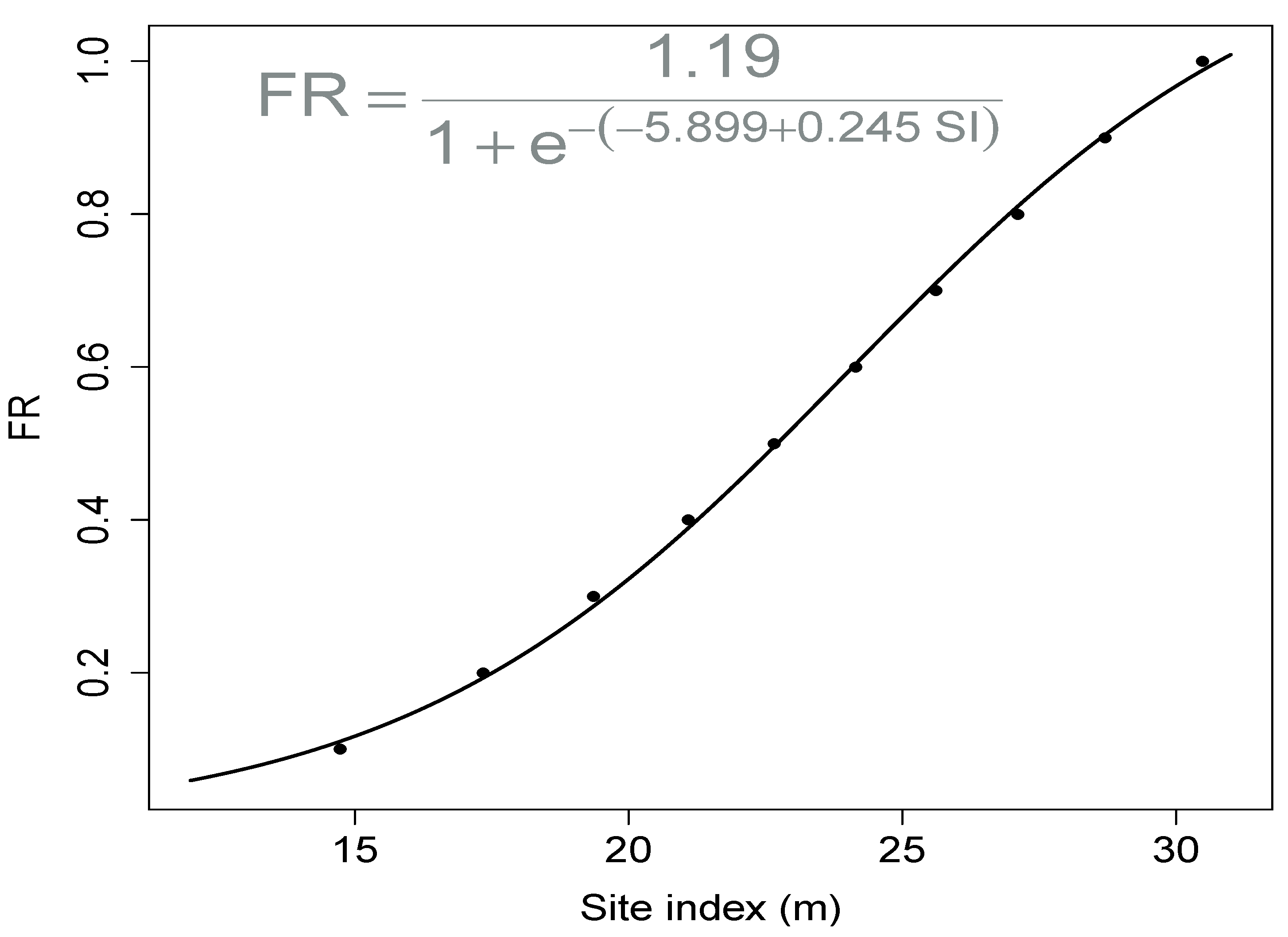 Forests 06 03002 g003