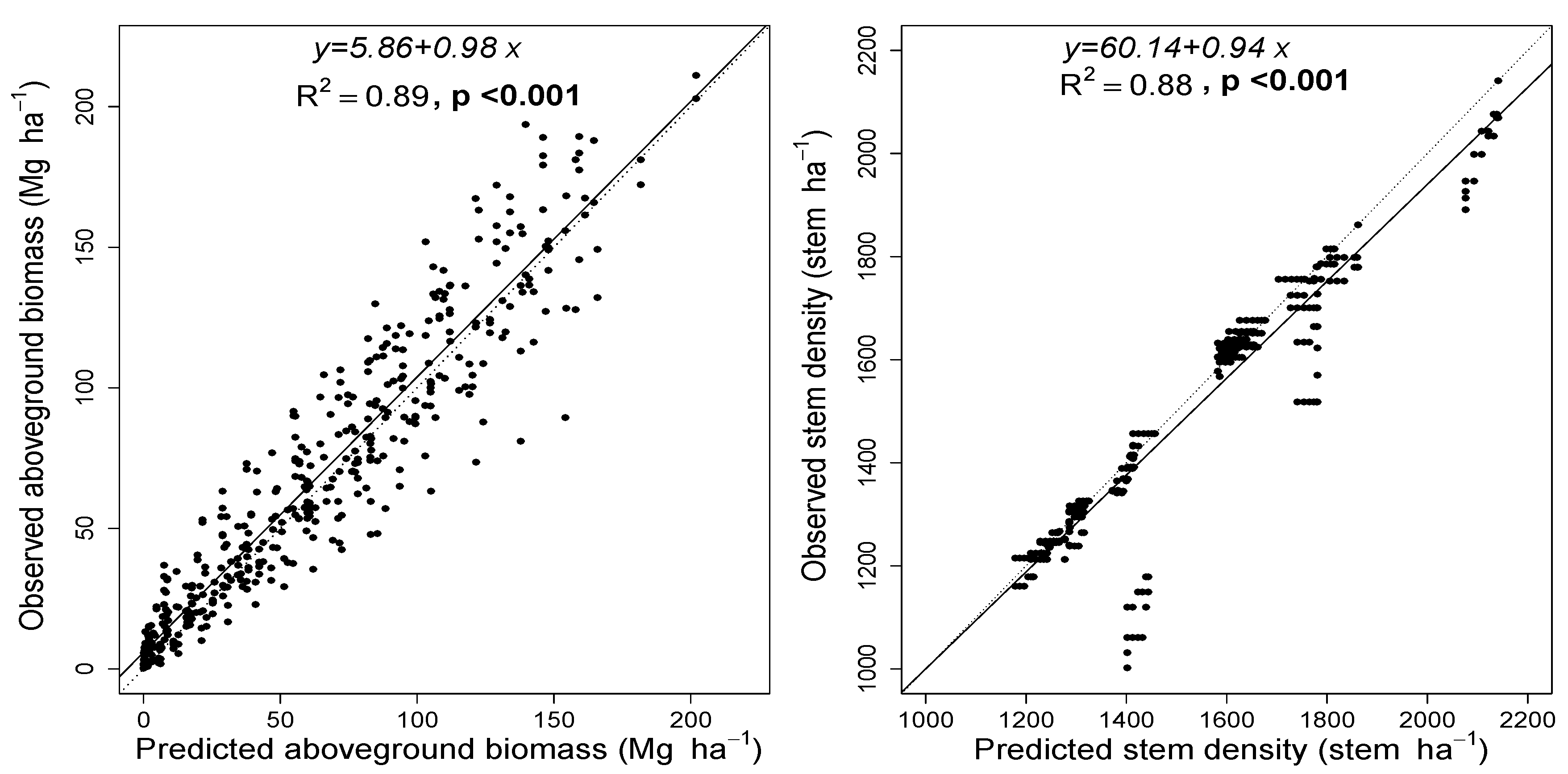 Forests 06 03002 g004