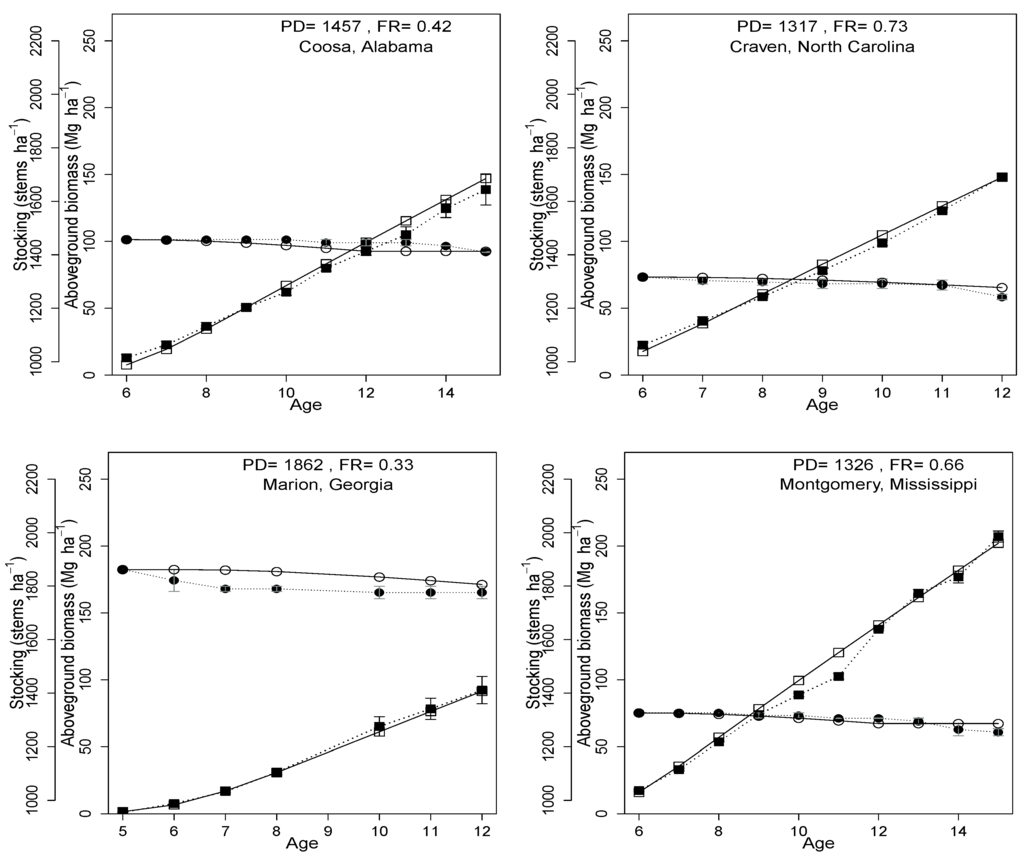 Forests 06 03002 g005a 1024