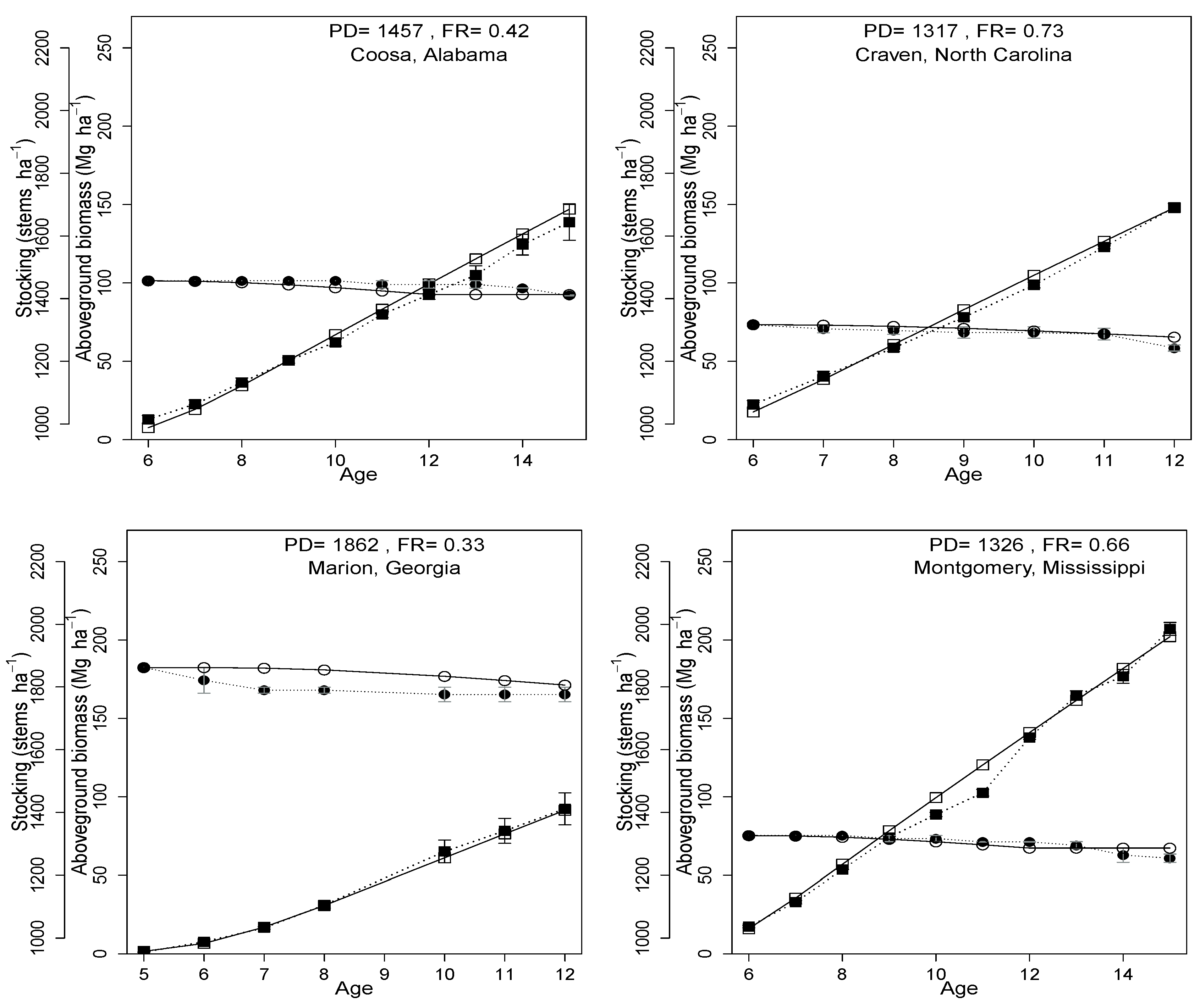 Forests 06 03002 g005a