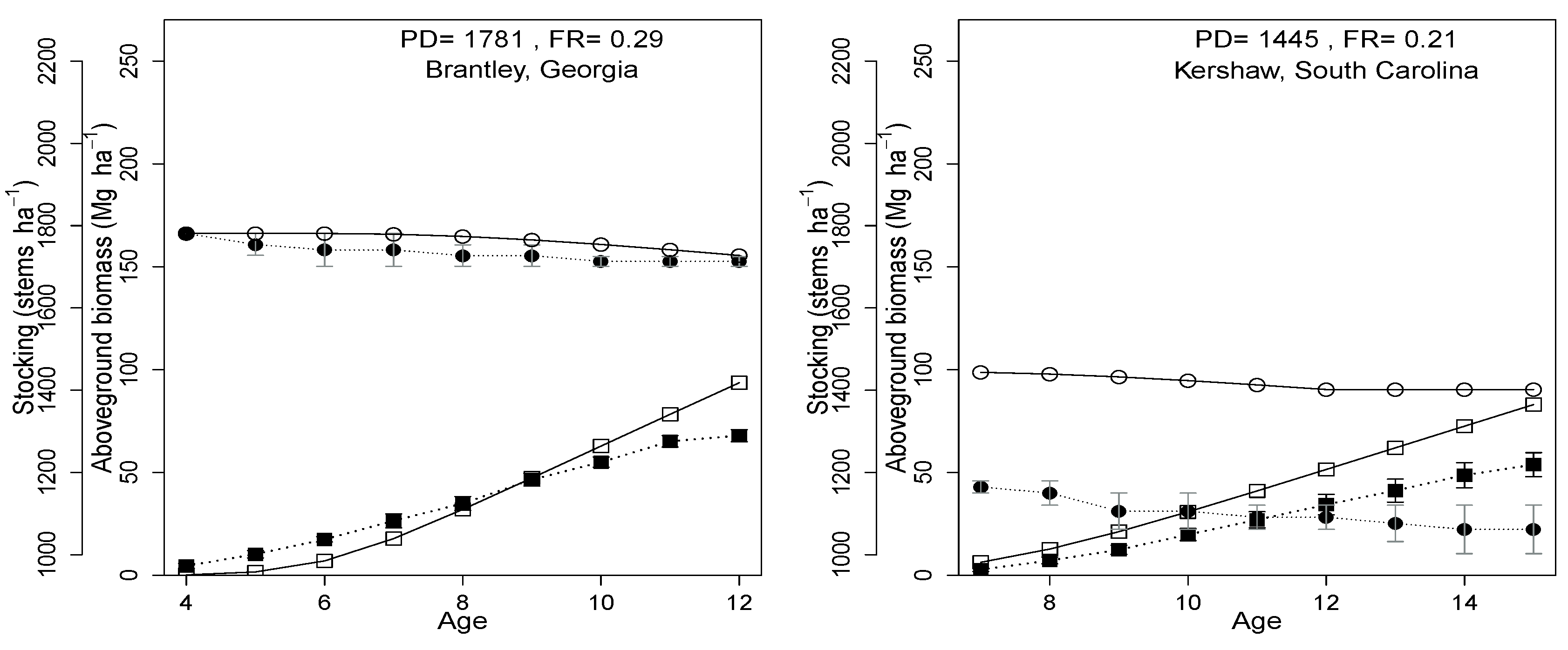 Forests 06 03002 g005b