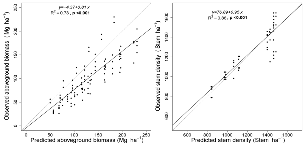 Forests 06 03002 g006 1024