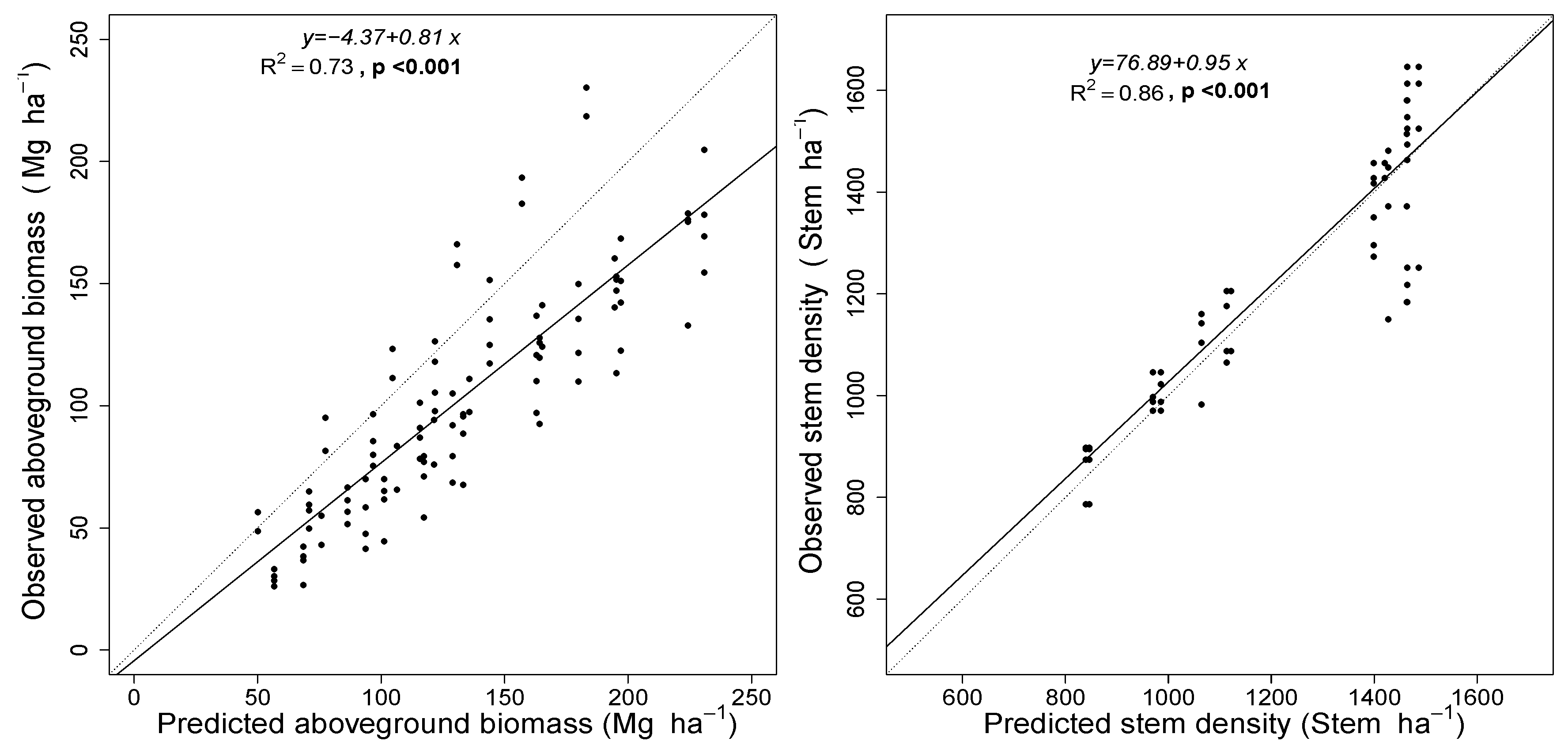 Forests 06 03002 g006