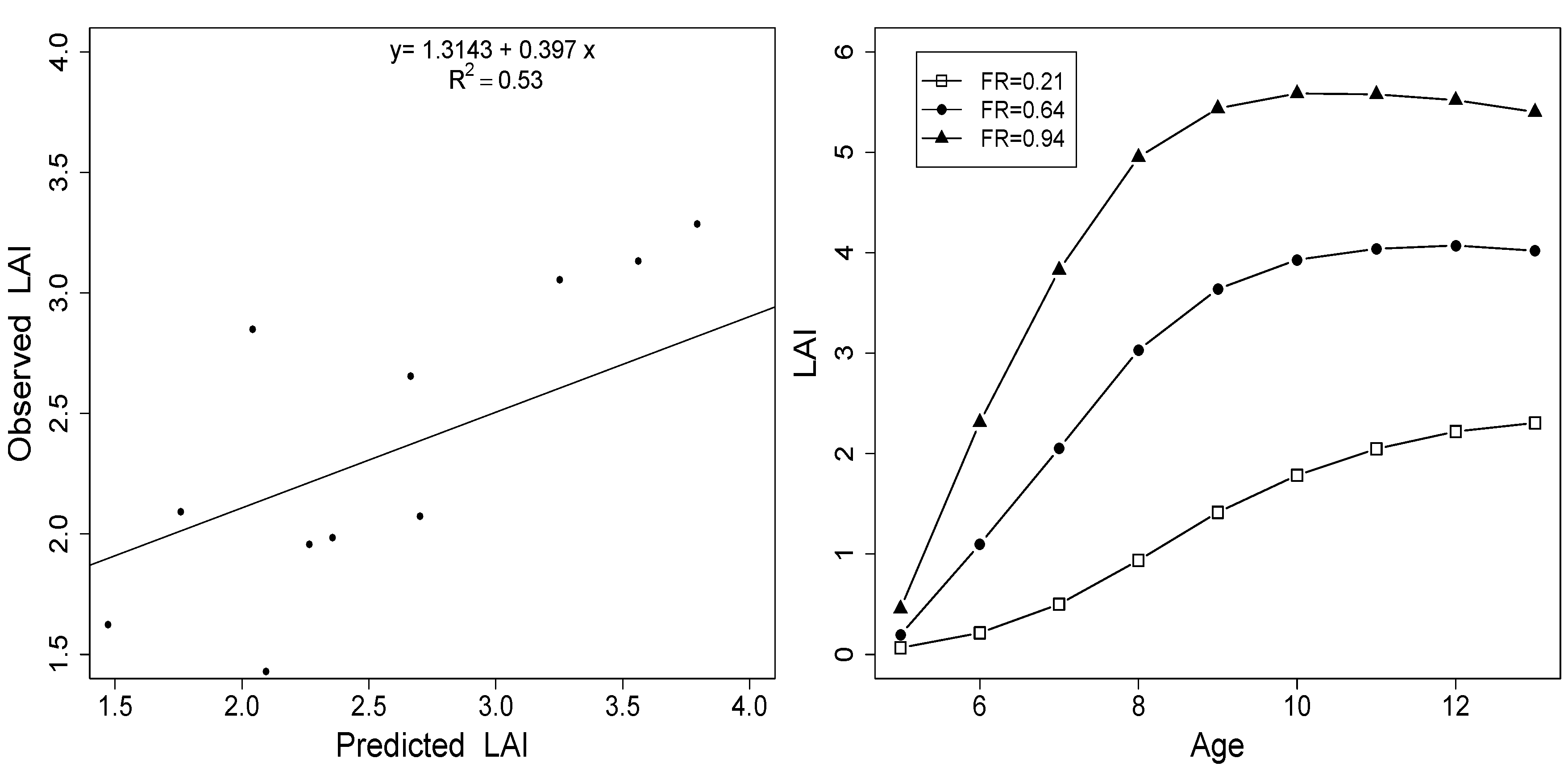 Forests 06 03002 g007