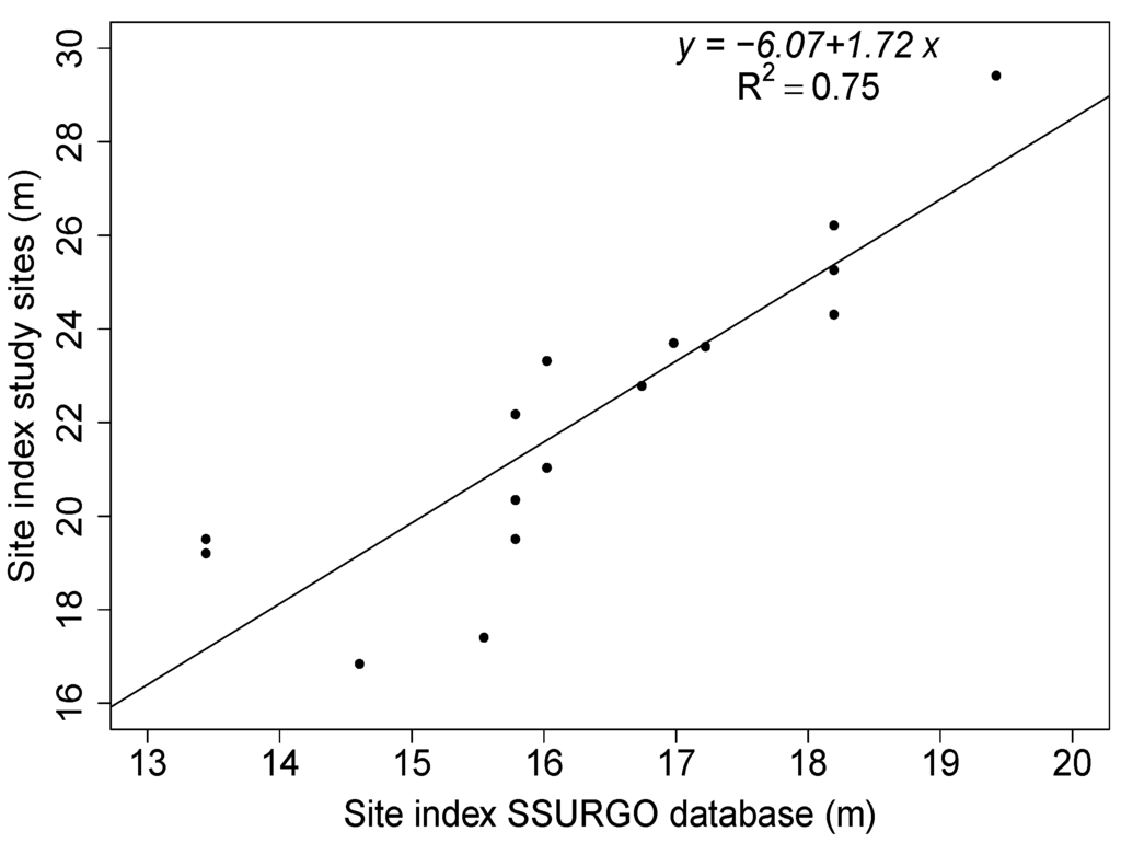 Forests 06 03002 g008 1024
