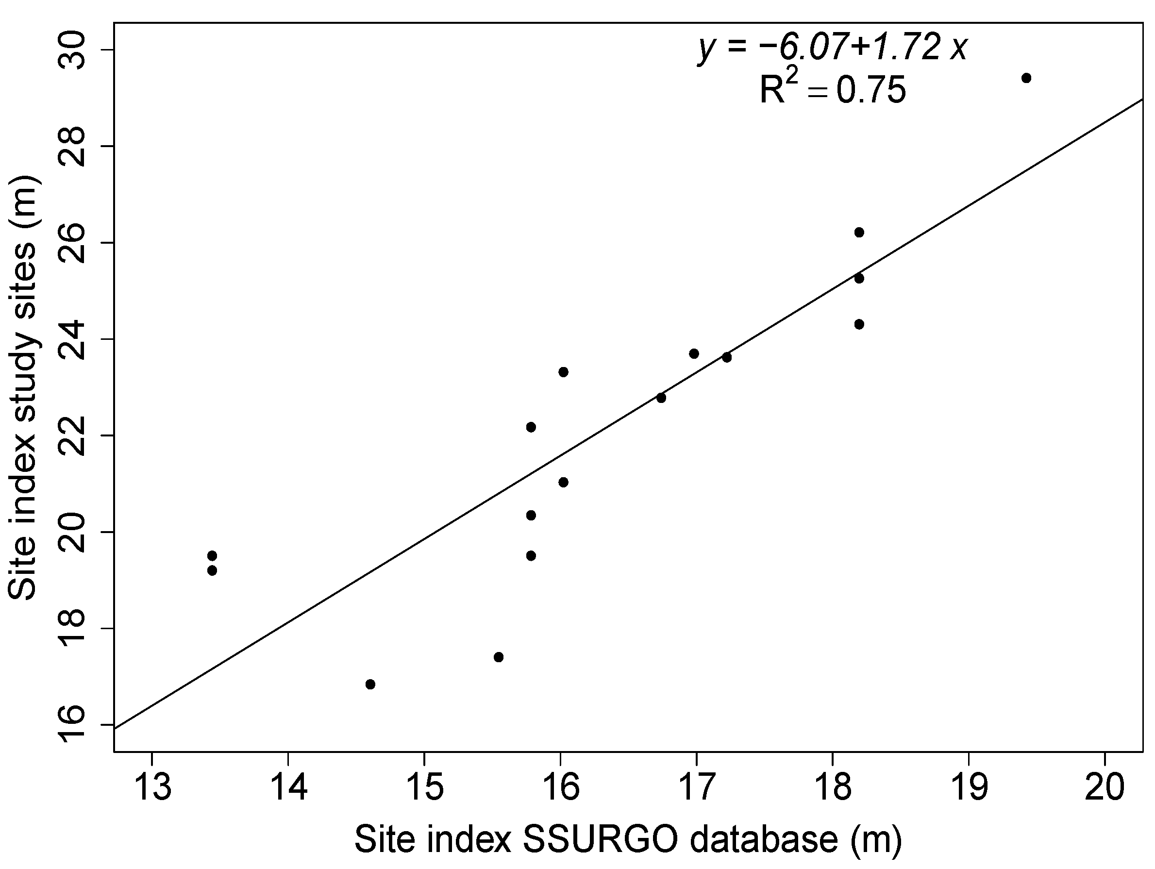 Forests 06 03002 g008