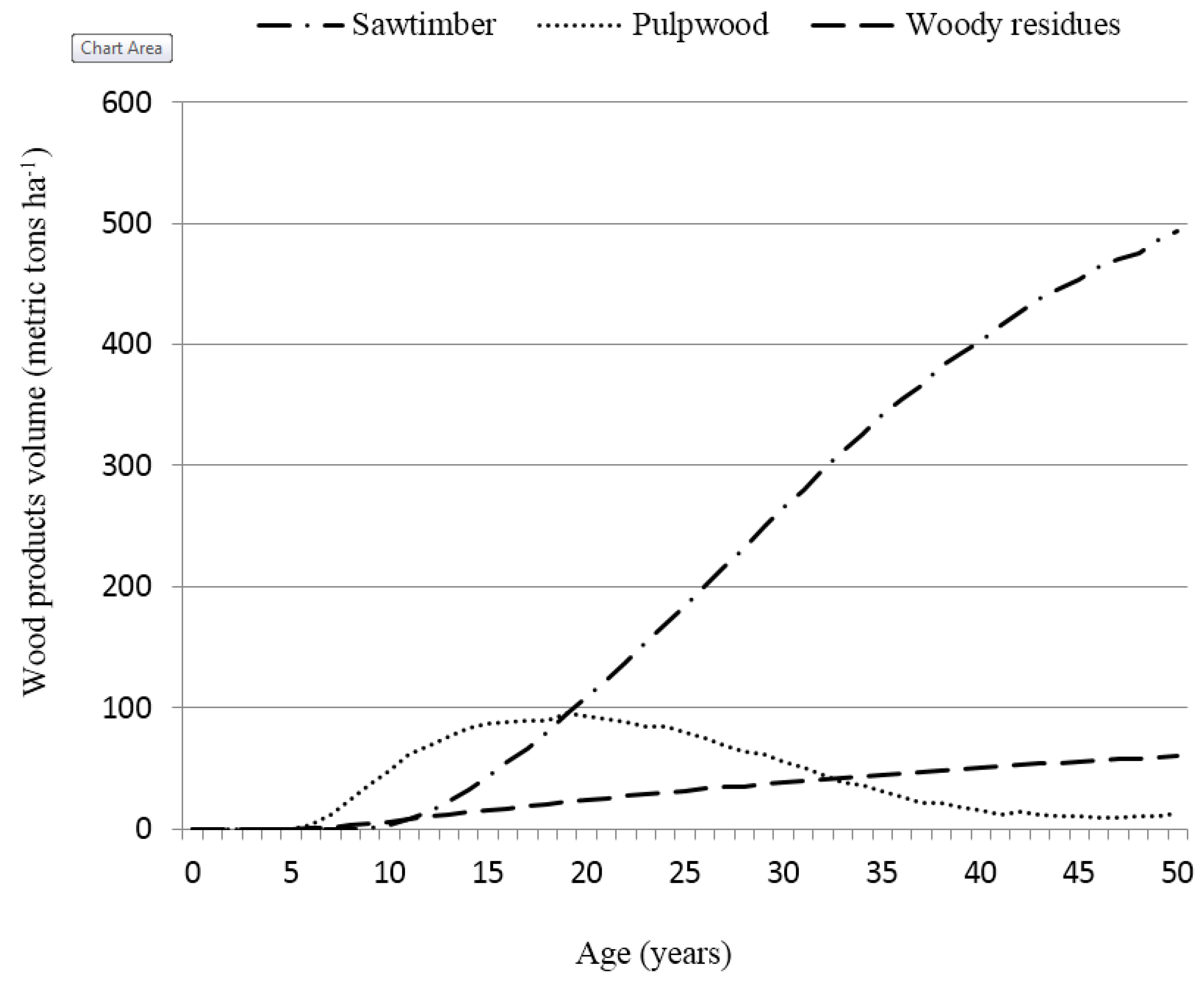 Forests 06 03045 g001