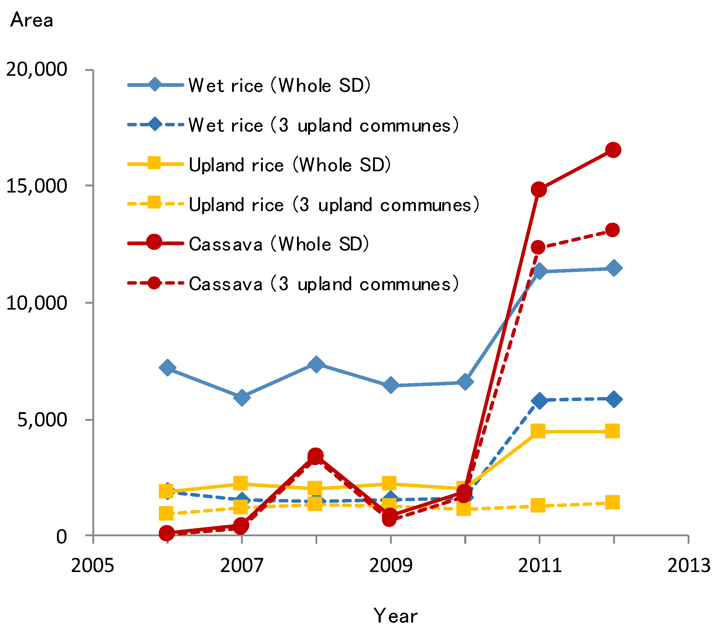 Forests 06 03087 g002