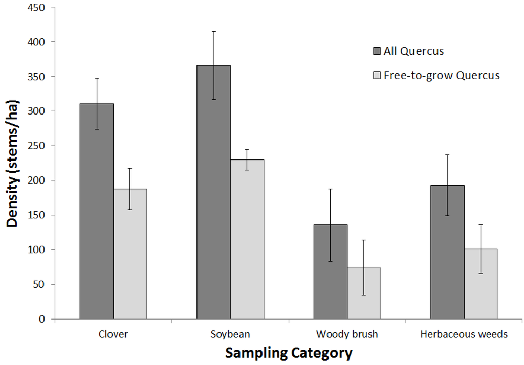 Forests 06 03123 g001 1024