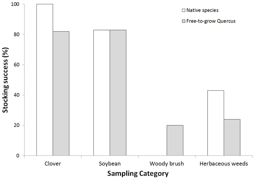 Forests 06 03123 g003 1024