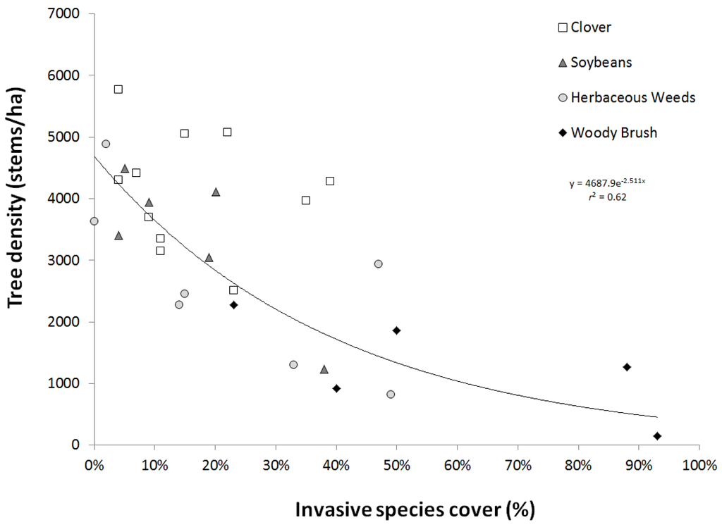 Forests 06 03123 g004 1024