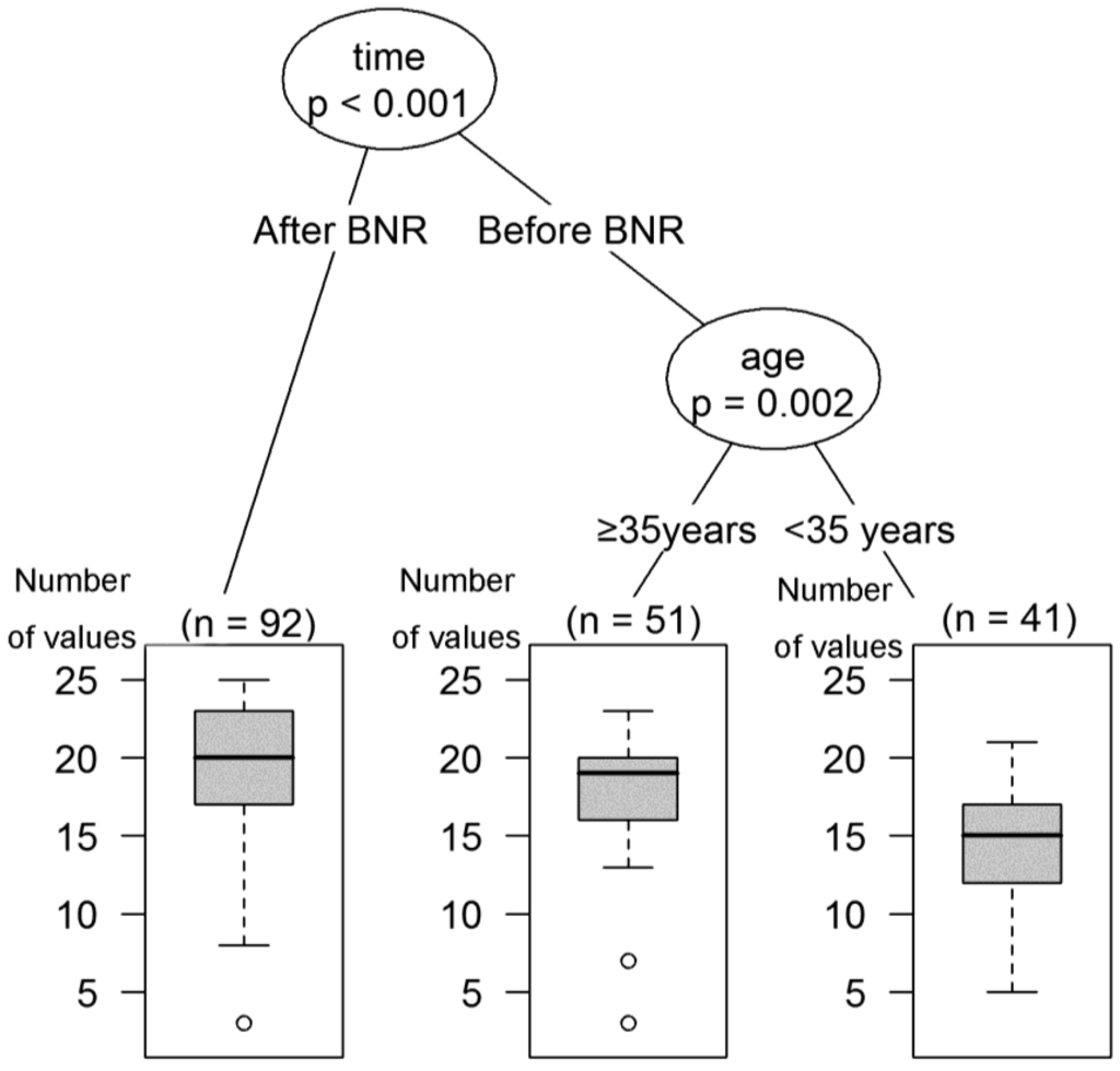 Forests 06 03136 g002 1024