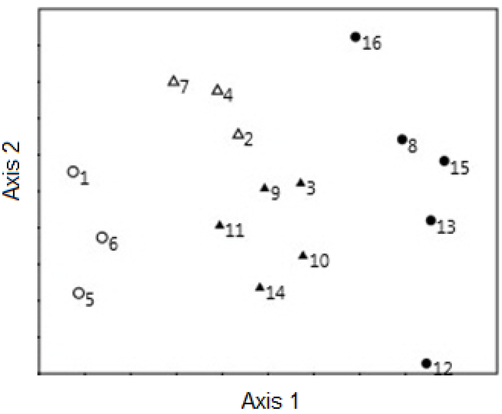 Forests 06 03177 g001 1024