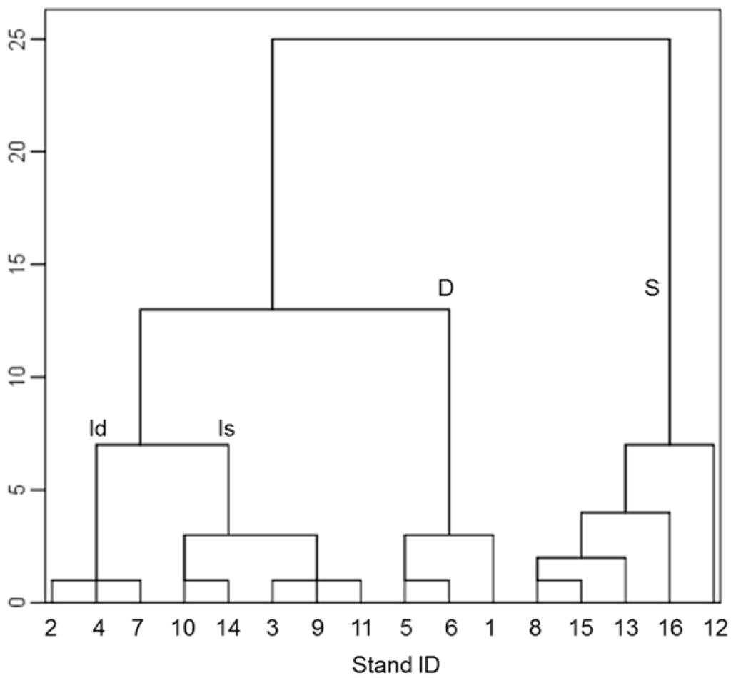 Forests 06 03177 g002 1024