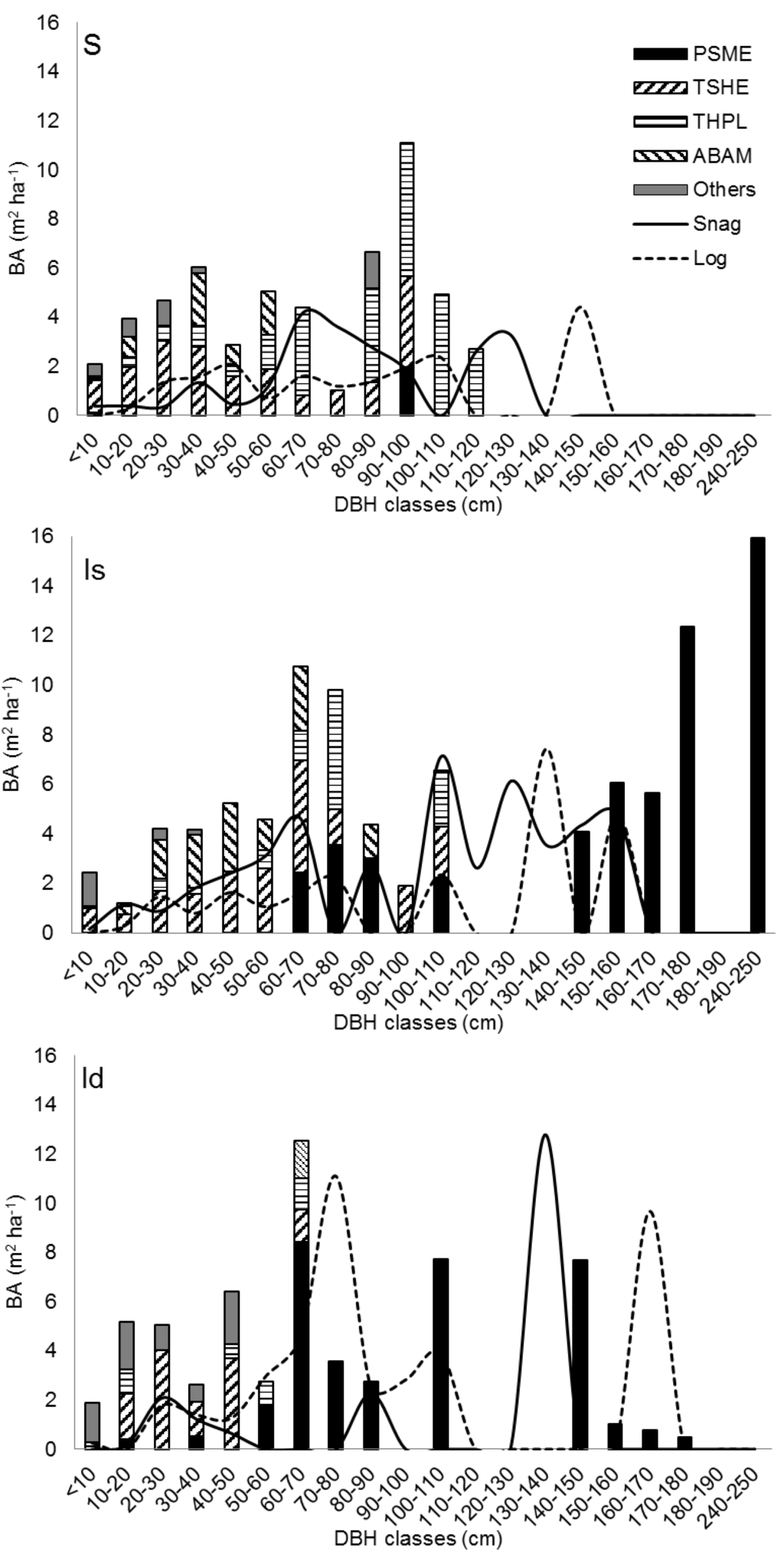 Forests 06 03177 g003a 1024