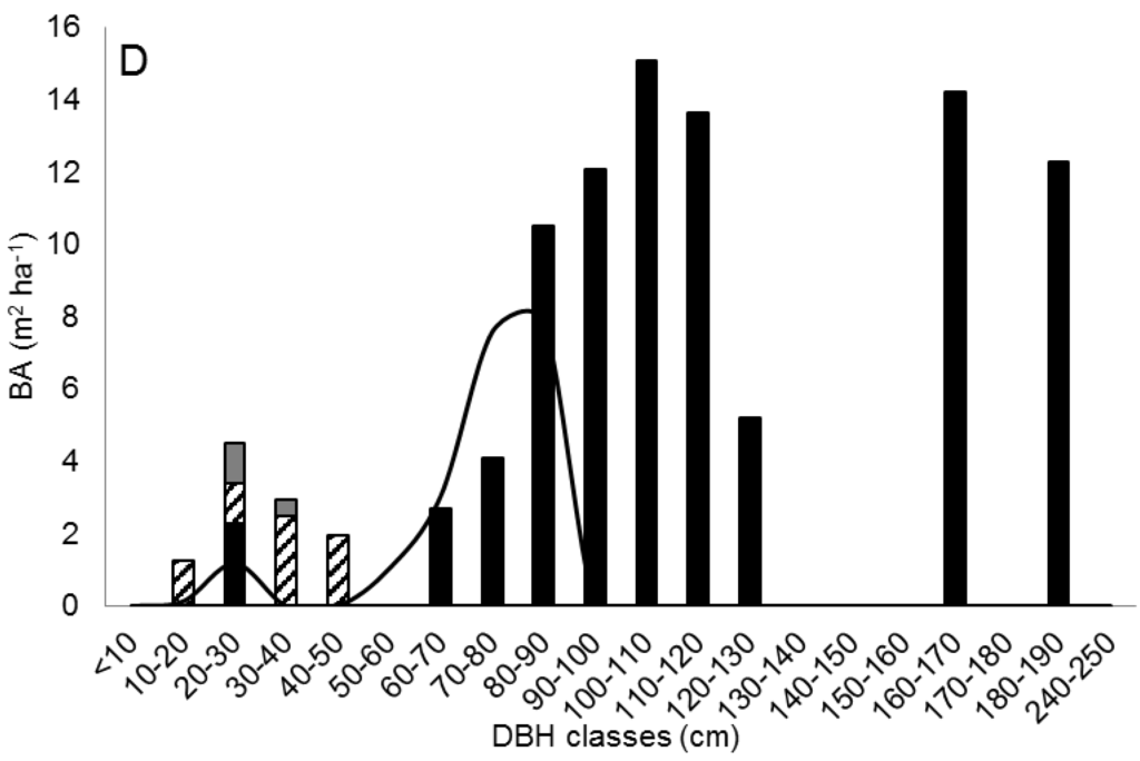 Forests 06 03177 g003b 1024