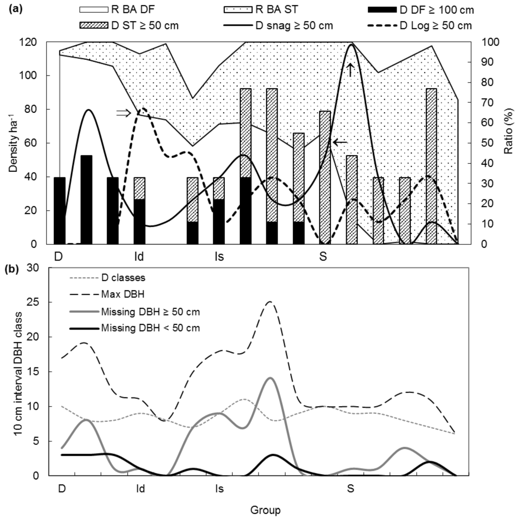 Forests 06 03177 g004 1024