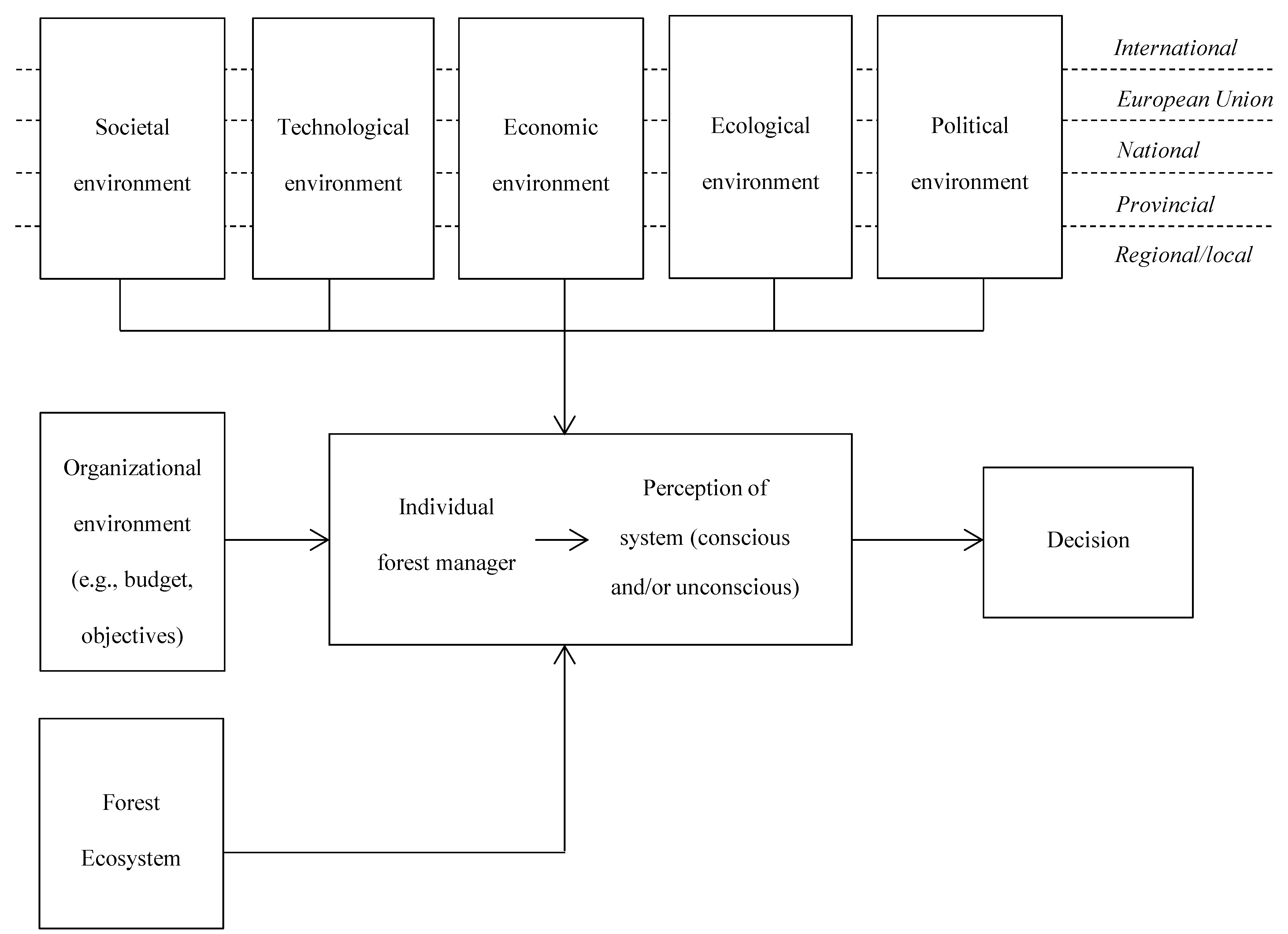 Forests 06 03237 g001