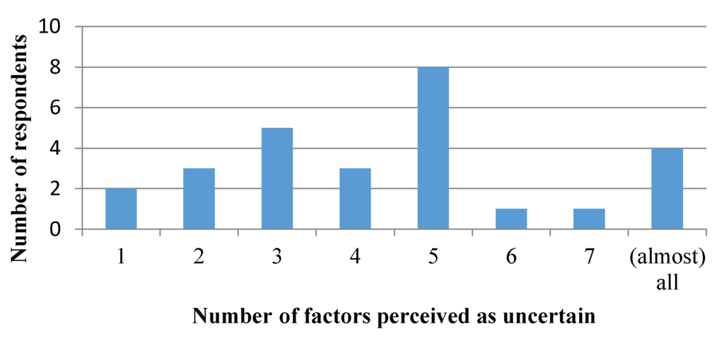 Forests 06 03237 g004 1024