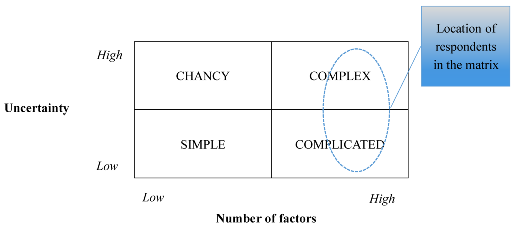 Forests 06 03237 g005 1024